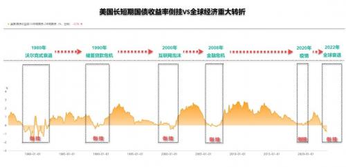 巨象金业x金十访谈间CPI直播回顾，透视高通胀下的美国经济