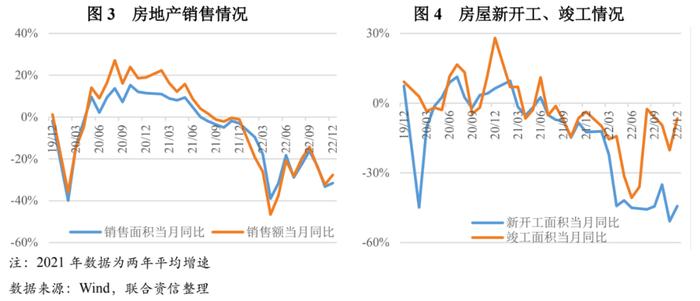 【宏观经济】天量信贷在结构上有何特征？——2023年1月金融数据点评