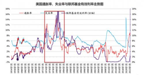 巨象金业x金十访谈间CPI直播回顾，透视高通胀下的美国经济