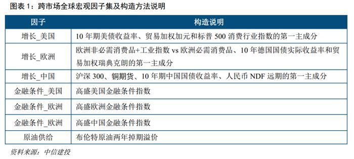 中信建投｜中国处于普林格周期经典复苏阶段，重点把握权益做多机会