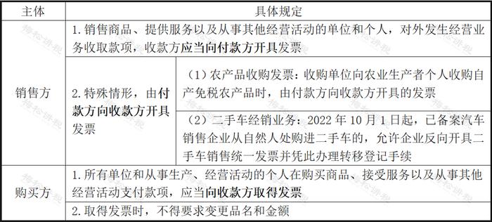 未开票收入报税会被罚吗？！税务局明确！2023年起，按这个来……