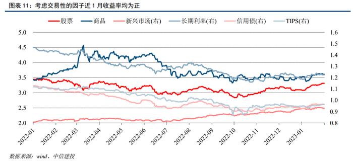 中信建投｜中国处于普林格周期经典复苏阶段，重点把握权益做多机会