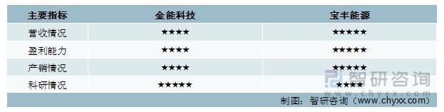 我国烯烃行业现状及发展前景分析（附产能、产量、需求量、市场规模等）