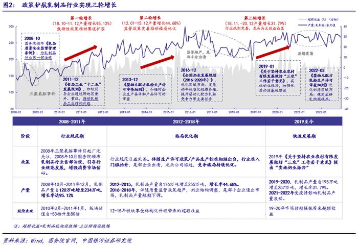 【银河食饮刘光意/周颖】行业点评丨政策驱动预制菜行业良性快速发展——“中央一号文件”点评