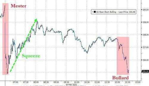 美联储大战美股      The Federal Reserve's war on US stocks