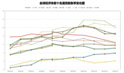 巨象金业x金十访谈间CPI直播回顾，透视高通胀下的美国经济