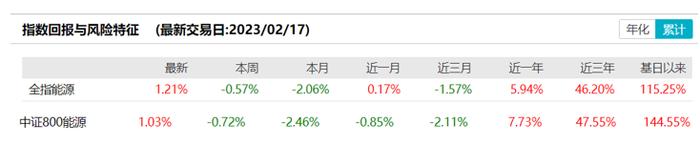 共享基经丨读懂赛道ETF（五）：传统能源的煤炭、石油、天然气，通过ETF投资有哪些选择？