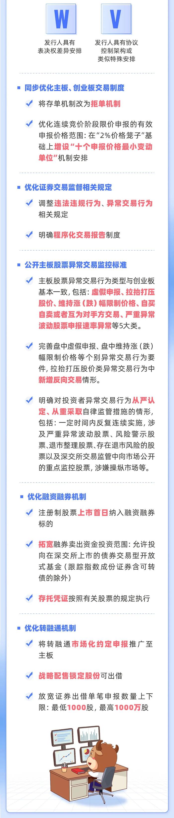 聚焦全面实行注册制之十丨一图读懂深交所全面实行注册制主要制度规则介绍（下）