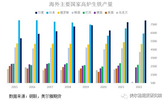 热点解读 | 焦企：屋漏偏逢连夜雨，出口能否解困局？（上） —全球焦炭供需结构与中国焦炭出口概况