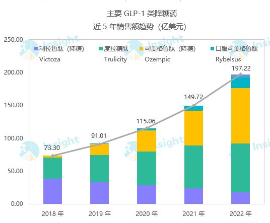 这100个重磅药卖得最好（附名单）