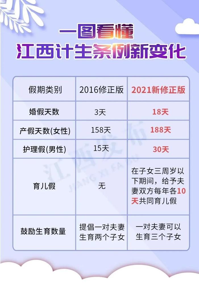 最长可休18天！天津、安徽、江西等多地发文延长婚假