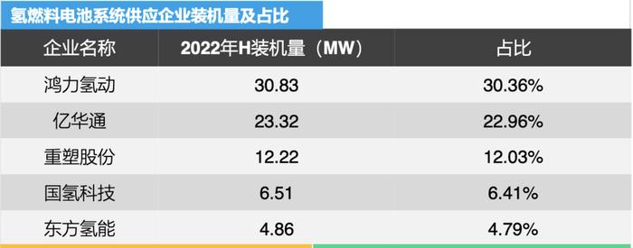 氢燃料电池利好消息密集催化！产业链受益上市公司梳理