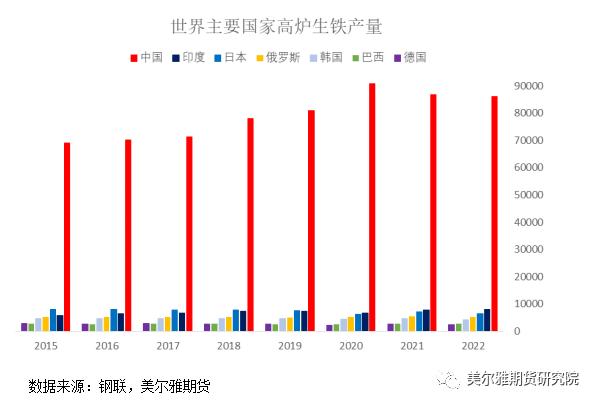 热点解读 | 焦企：屋漏偏逢连夜雨，出口能否解困局？（上） —全球焦炭供需结构与中国焦炭出口概况