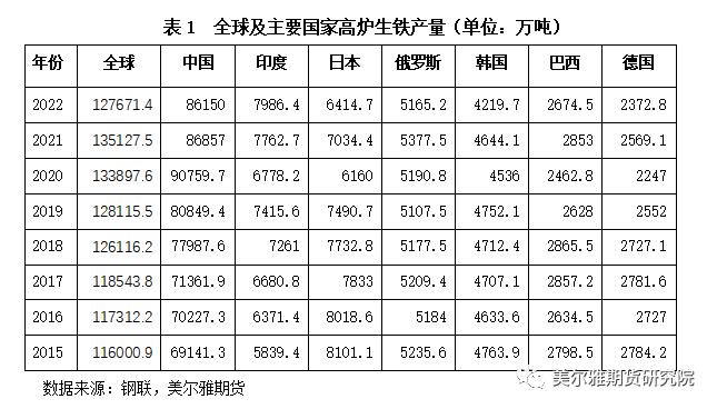 热点解读 | 焦企：屋漏偏逢连夜雨，出口能否解困局？（上） —全球焦炭供需结构与中国焦炭出口概况