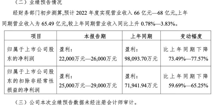 “年轻人为何不爱吃鸭脖？”百亿龙头周黑鸭利润暴降94%！卤味三巨头业绩齐掉队