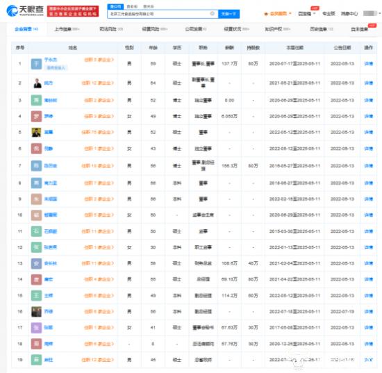 三元财务总监安长林57岁前年薪酬108万 研究生学历未披露毕业院校