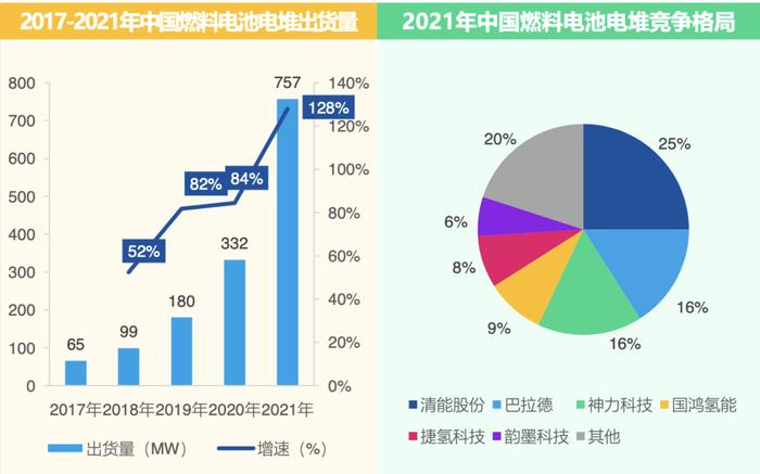 氢燃料电池利好消息密集催化！产业链受益上市公司梳理