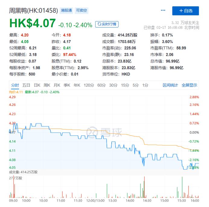 “年轻人为何不爱吃鸭脖？”百亿龙头周黑鸭利润暴降94%！卤味三巨头业绩齐掉队