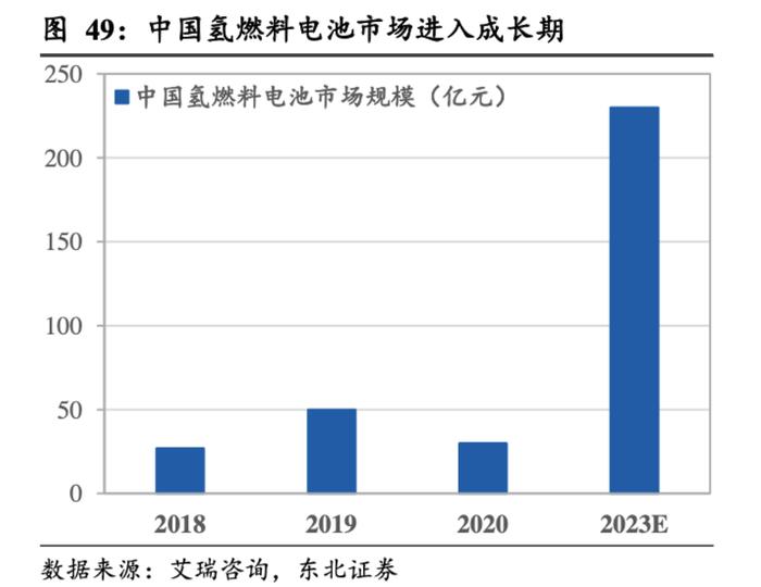 氢燃料电池利好消息密集催化！产业链受益上市公司梳理