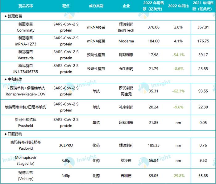 这100个重磅药卖得最好（附名单）