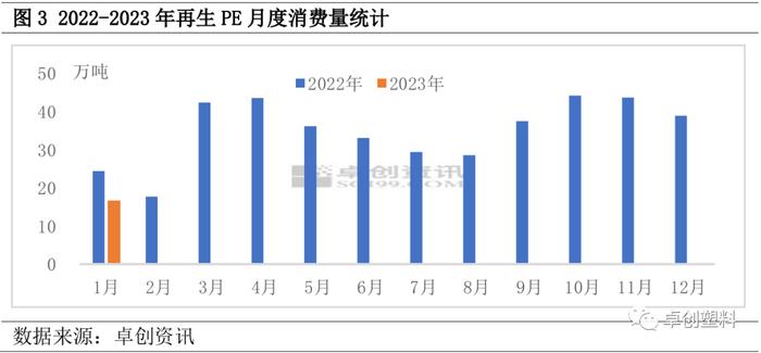 再生PE：价格持续僵持 后市部分规格有所突破