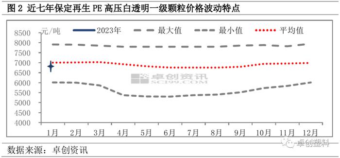 再生PE：价格持续僵持 后市部分规格有所突破