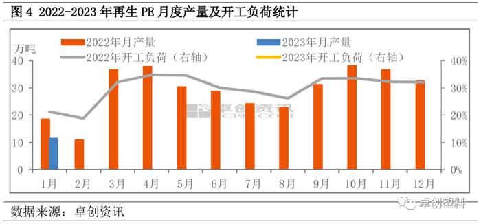 再生PE：价格持续僵持 后市部分规格有所突破