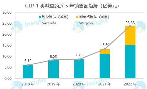 这100个重磅药卖得最好（附名单）