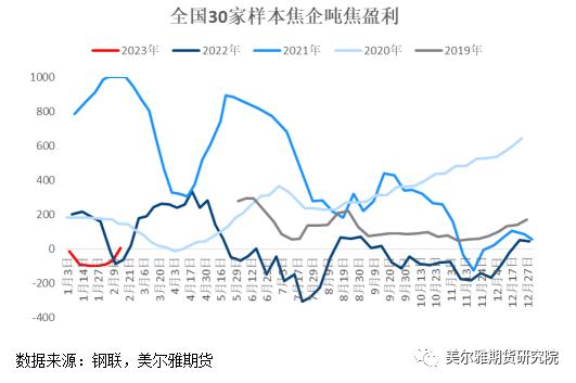 热点解读 | 焦企：屋漏偏逢连夜雨，出口能否解困局？（上） —全球焦炭供需结构与中国焦炭出口概况