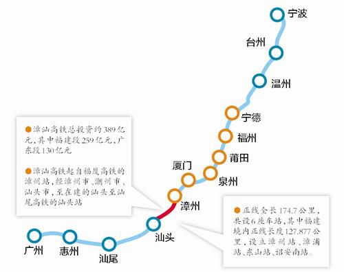 未来厦门到广州 乘高铁只需两个多小时