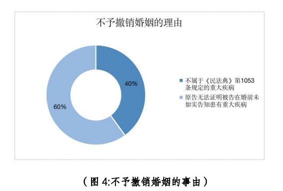 冲上热搜！婚检该自愿还是强制？