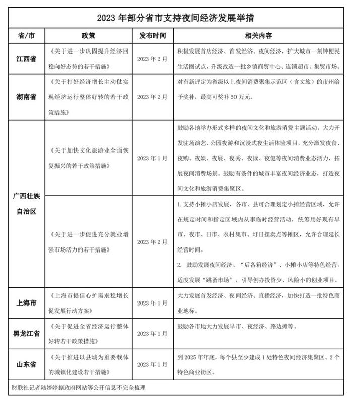 多省市放大招点亮“新夜态”！景观照明行业再迎“井喷”期？|行业观察