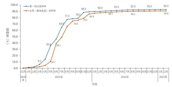 本土新发现1例BQ.1，中疾控通报→