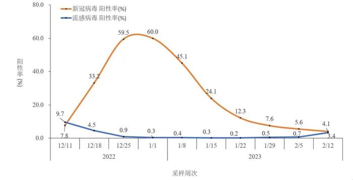 本土新发现1例BQ.1，中疾控通报→