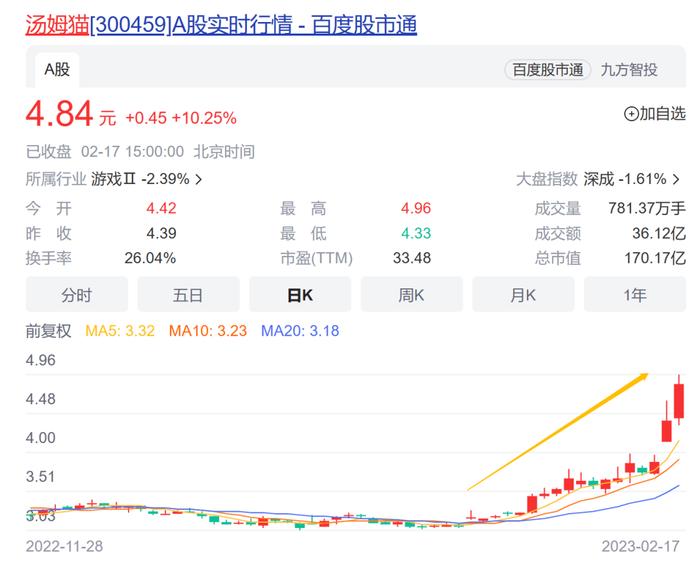 股价不振却是机构“团宠”，这家公司年内被“叩门”300次，上年高达2300次，后市如何？