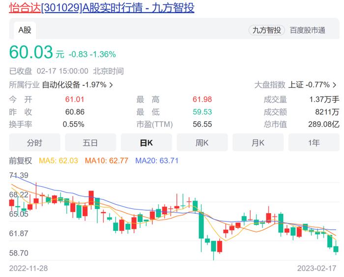 股价不振却是机构“团宠”，这家公司年内被“叩门”300次，上年高达2300次，后市如何？