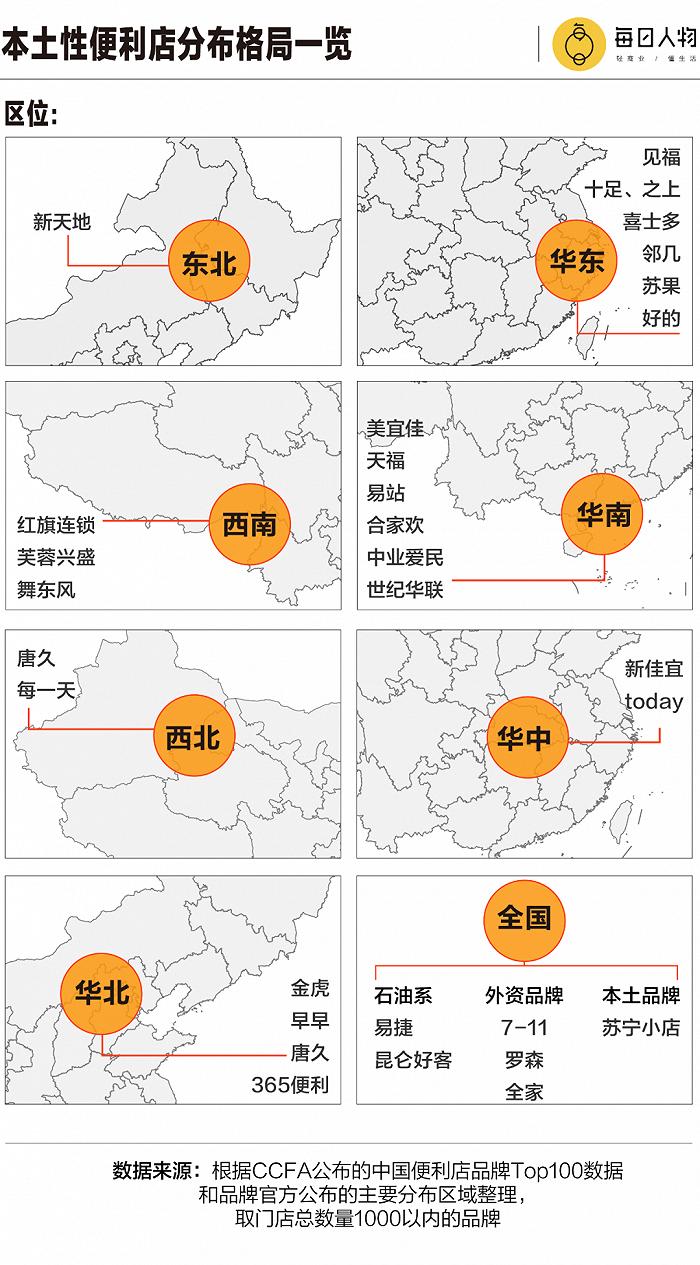 拳打7-11，脚踢罗森，最牛本土便利店都是谁？