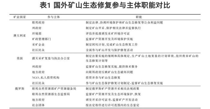 【知识分享】矿山生态修复利益相关者分配关系深度分析