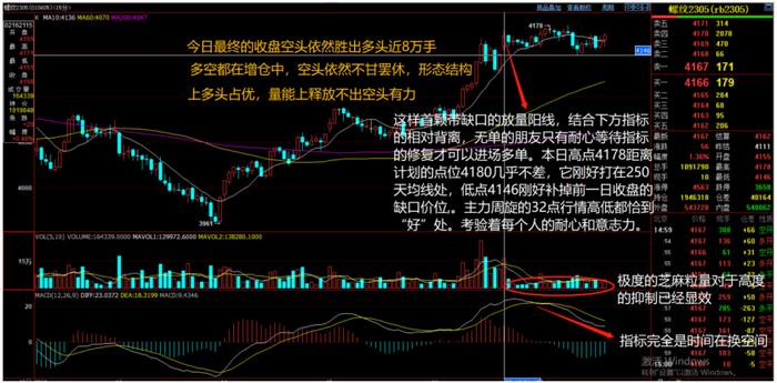 对话螺纹：留白与留缝