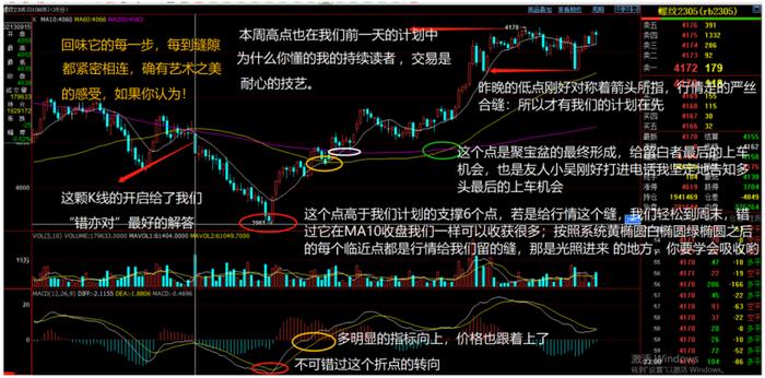 对话螺纹：留白与留缝