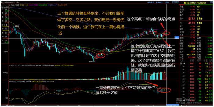 对话螺纹：留白与留缝