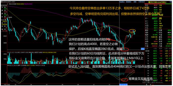 对话螺纹：留白与留缝