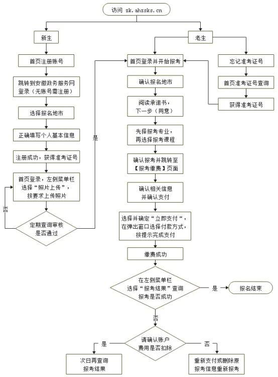 提醒！安徽这些考试时间确定!