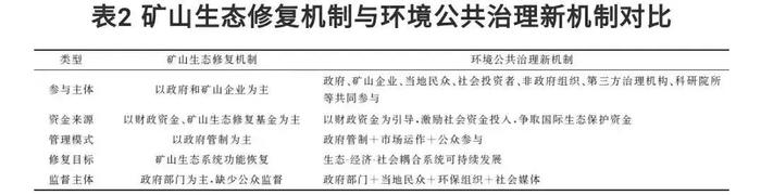 【知识分享】矿山生态修复利益相关者分配关系深度分析