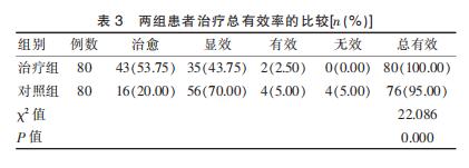 脑卒中后常见的吞咽障碍怎么办？经颅磁刺激技术结合吞咽治疗仪有办法！