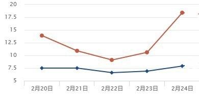 雨水到！未来三天四川盆地日平均气温累计下降3—5℃