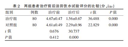 脑卒中后常见的吞咽障碍怎么办？经颅磁刺激技术结合吞咽治疗仪有办法！