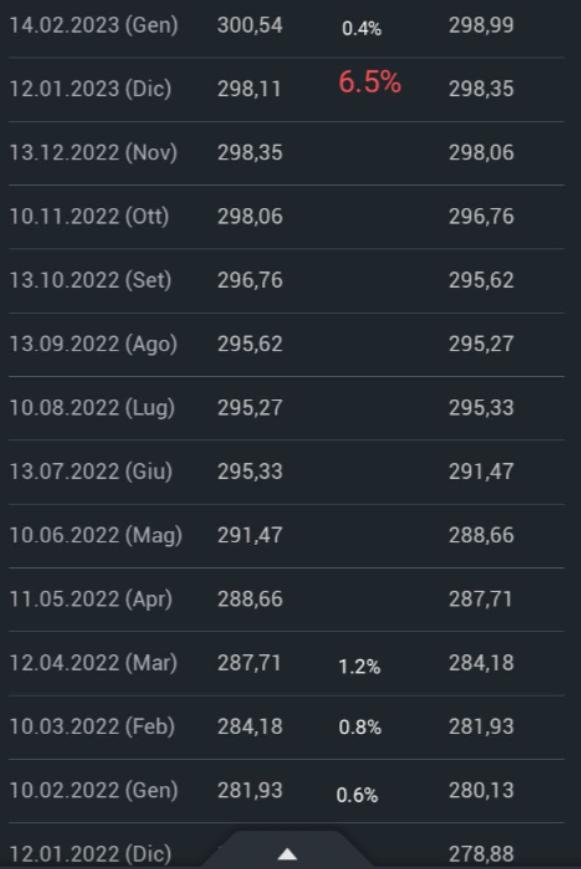 为什么说美国通胀会在未来2个月内大幅下降？