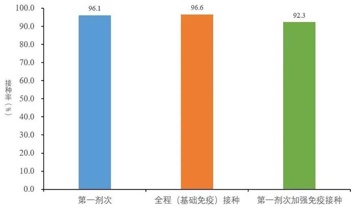 本土新发现1例BQ.1，中疾控通报→