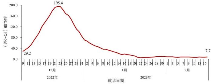 本土新发现1例BQ.1，中疾控通报→